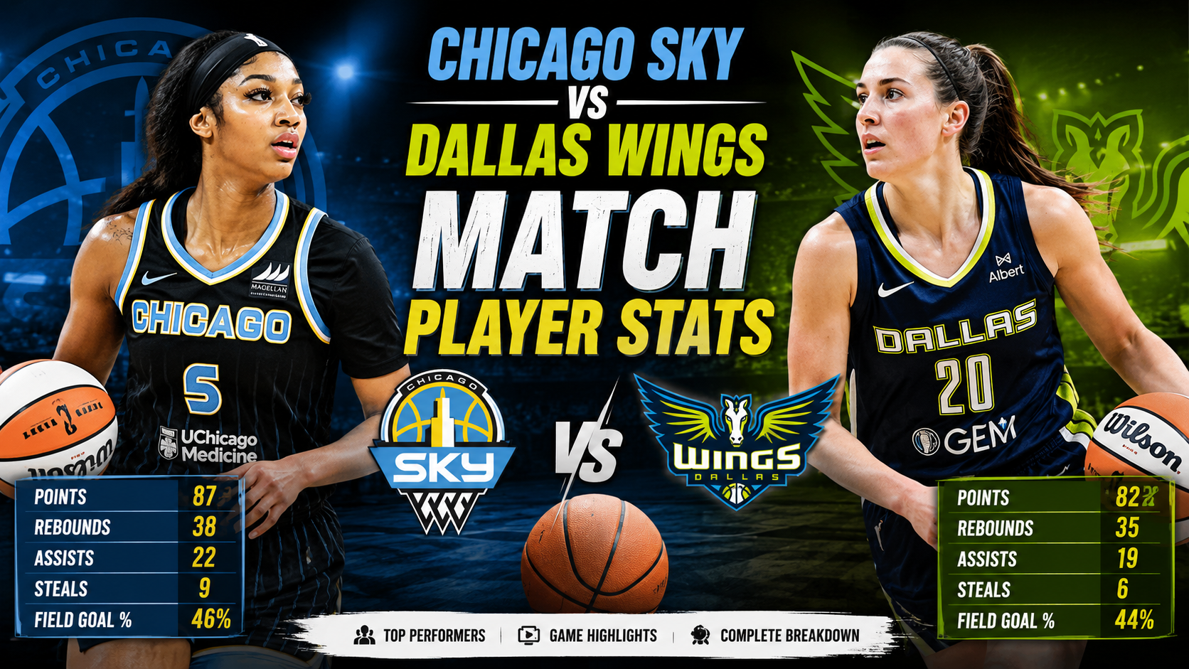 chicago sky vs dallas wings match player stats