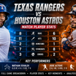 texas rangers vs houston astros match player stats​
