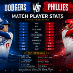 dodgers vs phillies match player stats