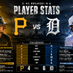 pittsburgh pirates vs detroit tigers match player stats