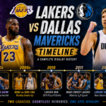 lakers vs dallas mavericks timeline