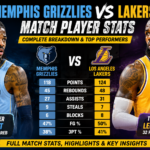 memphis grizzlies vs lakers match player stats