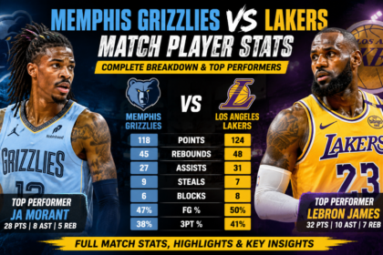 memphis grizzlies vs lakers match player stats