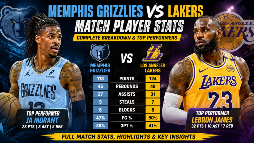 memphis grizzlies vs lakers match player stats
