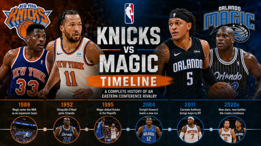knicks vs orlando magic timeline