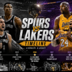 san antonio spurs vs lakers timeline​