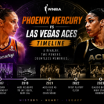 phoenix mercury vs las vegas aces timeline​