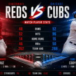 cincinnati reds vs chicago cubs match player stats