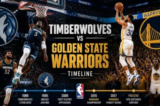 timberwolves vs golden state warriors timeline​