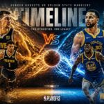 denver nuggets vs golden state warriors timeline​