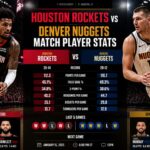 houston rockets vs denver nuggets match player stats​