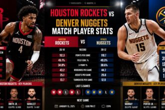 houston rockets vs denver nuggets match player stats​