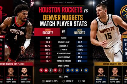 houston rockets vs denver nuggets match player stats​