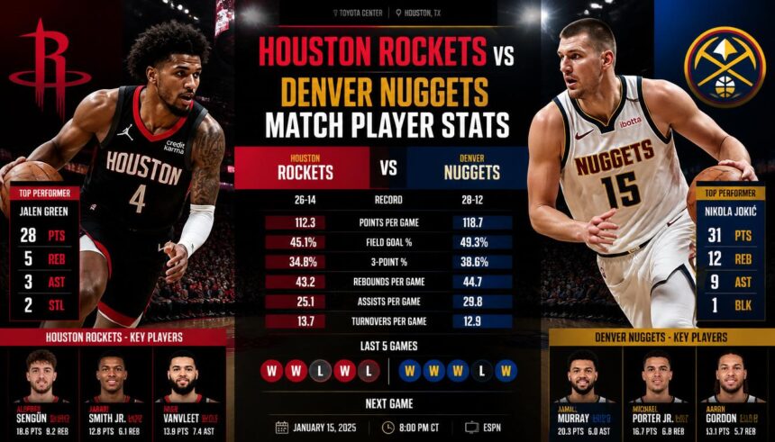 houston rockets vs denver nuggets match player stats​